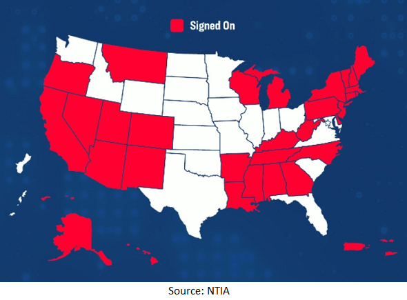 NTIA: 34 States and Territories Sign Up for Internet for All Initiative